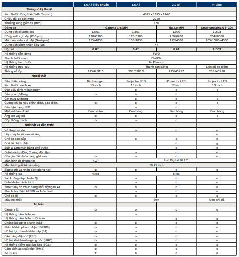 Thông số kỹ thuật Hyundai Elantra 2025